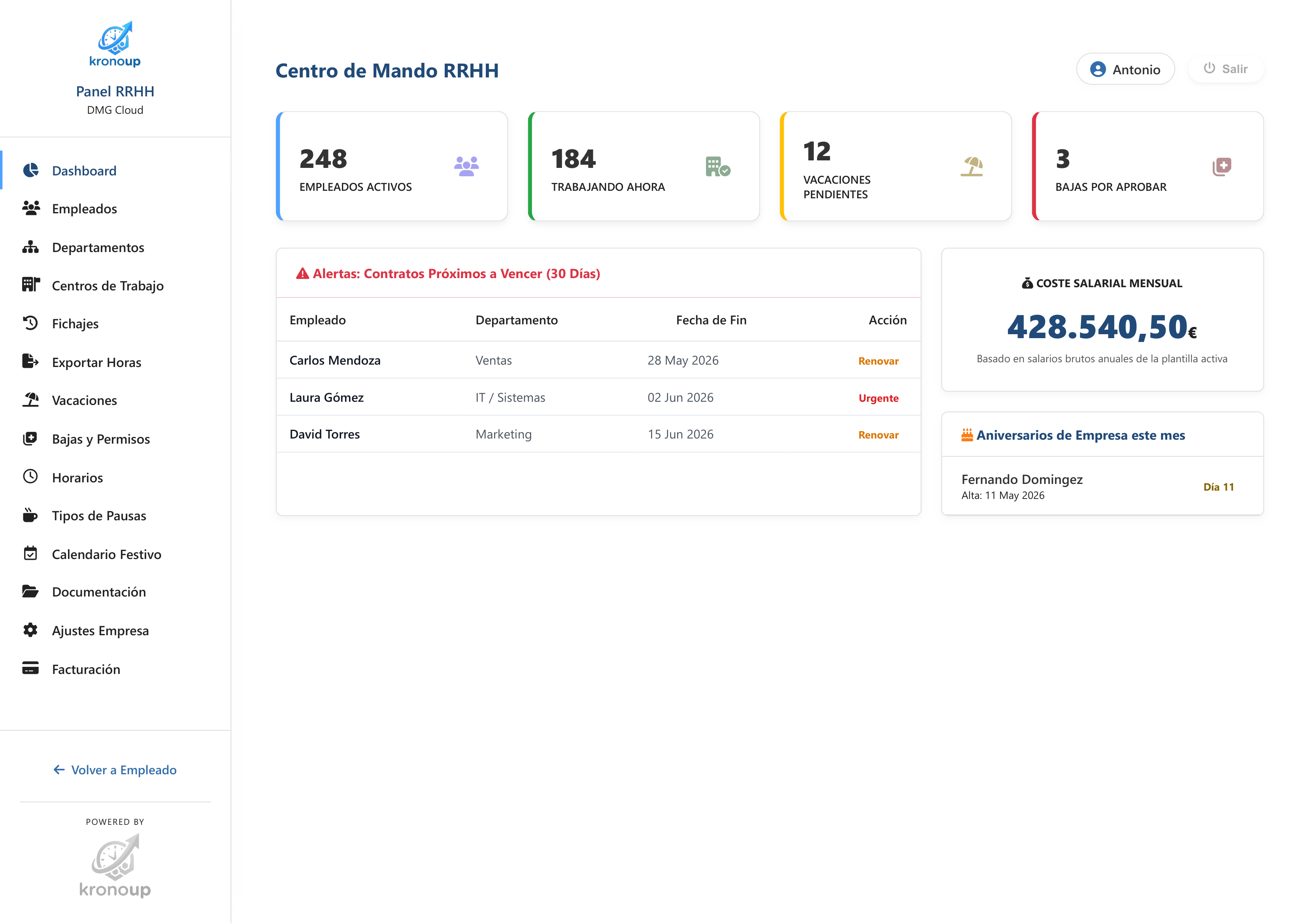 Dashboard Principal Kronoup