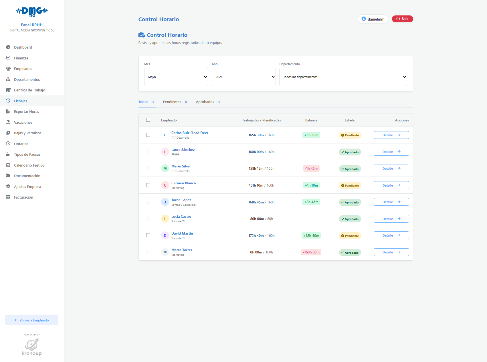 Control Horario y Fichajes